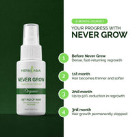 Never Grow Serum
