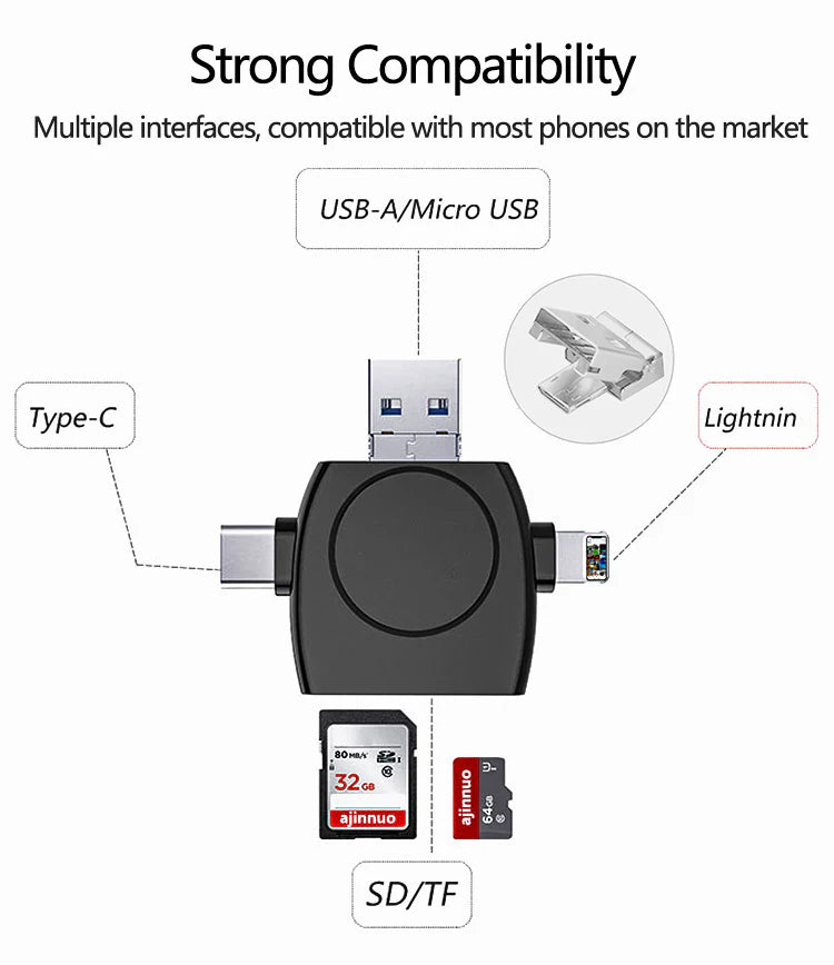 4 in 1 Card Reader Type C  USB iPhone Adapter