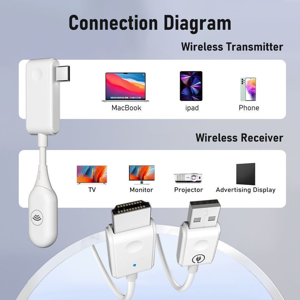 Wireless Audio Video Transmitter and Receiver