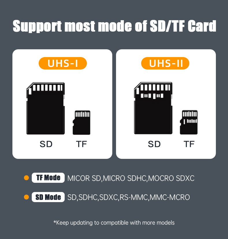 Universal OTG Card Adapter